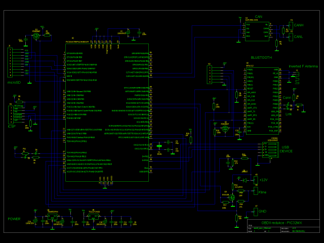 Schema  Schema