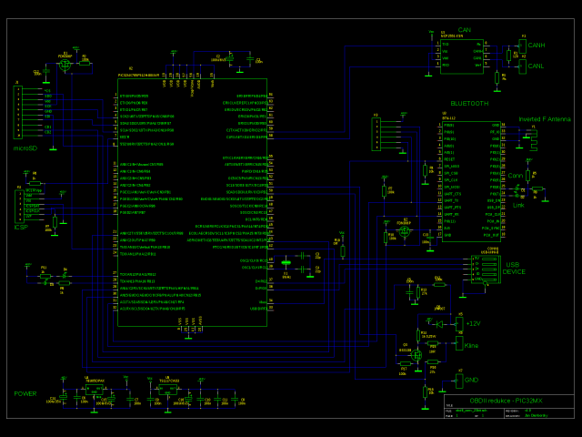 Schema 